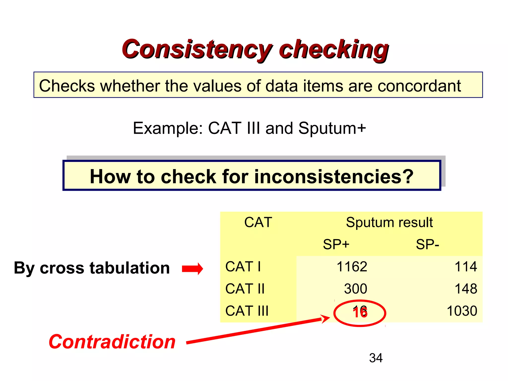 34
Consistency checkingConsistency checking
Checks whether the values of data items are concordant
Example: CAT III and Sputum+
How to check for inconsistencies?How to check for inconsistencies?
By cross tabulation
CAT Sputum result
SP+ SP-
CAT I 1162 114
CAT II 300 148
CAT III 16 103016
Contradiction
 