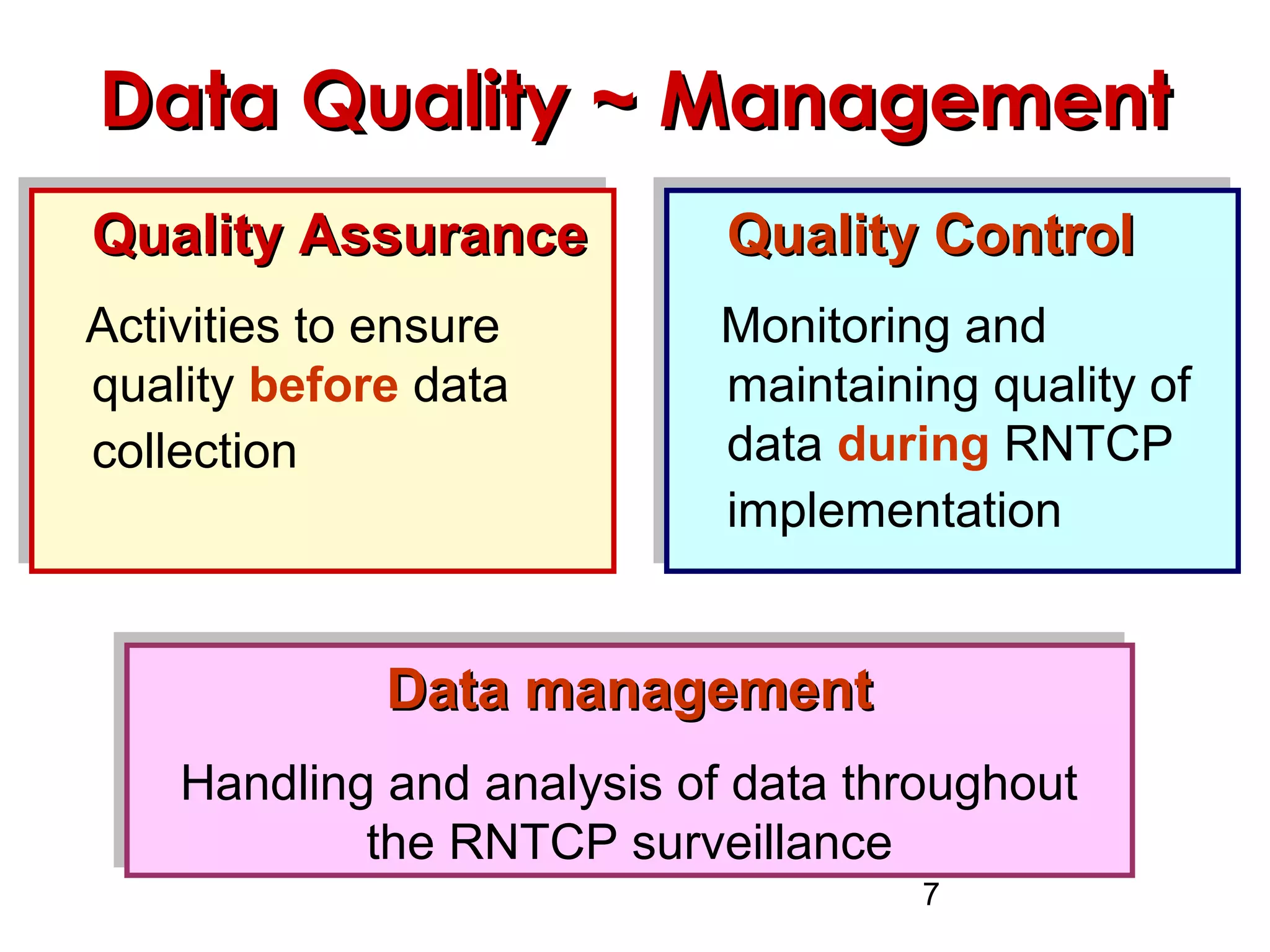 7
Data Quality ~ ManagementData Quality ~ Management
Quality AssuranceQuality Assurance
Activities to ensure
quality before data
collection
Quality AssuranceQuality Assurance
Activities to ensure
quality before data
collection
Quality ControlQuality Control
Monitoring and
maintaining quality of
data during RNTCP
implementation
Quality ControlQuality Control
Monitoring and
maintaining quality of
data during RNTCP
implementation
Data managementData management
Handling and analysis of data throughout
the RNTCP surveillance
Data managementData management
Handling and analysis of data throughout
the RNTCP surveillance
 
