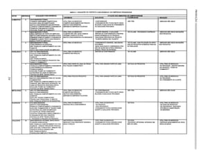 ....
"'"
SETOR
AL8IEHT1CIO
'APELlESCR
METALURGIA
jlLAsncos
CAlÇADOS
EIIPRESA.l
S
F
X
Z
T
l
K
P
W
AVAUAÇAO CONCORRENQAL
.BENCtNARKING FORMAl.
.CONHECE VNn'AGENS COMPETTTNAS
.ELEVADO GRAU DE SUBSTTTJtçAo
.MUITOS CONCORRENTES (NACIES'TRN«])
.COI+IECE COMPORTAMENTO CClNSlNIDOR
.TRABALHA. COM MARCAS FORTES
.PROOJRA "'FUGIR- DA COMMOOfTY
.BENCl-NARKN3 FORMAL
.(HCA EMPRESA DE PORTE NO MERCADO
.LUTOS CQolCORRENTE~ PEQUENO PORTE
.CONiECE COMPORTAMetn0 CONSt.lMlOOR
.CONiECE CLIENTE Tlplca CADA PROOVTO
,MARCA FORTE NO MERCADO
.BENCHAARKING FORMAL
.CONCORRbclA PUlVERlZADA
.NAo TRABA.LtiA COMPQRTN.4ENTO 00 CON
.=~:uCONSOLIDACAo NO MERCADO
1:~~~=::eS
.NAO TRABAl.K' COMPORTAMENTO 00 CON
SHIOOR
.NAO TRABAI.tiA MARCA
.TRABALHA BASICAMENTE PROovrOS fEN.
OENDO A "COMMOOrTr
.BENCtNARKING FORMAl
.TRABALHA COMPORTAMelTO CONSUMIDOR
.CONCORR~lA PULVERIZADA
.TRA8AlHA MARCA
.PROCURA "FUGIR- DA "COMMOOITY"
.ESlltArtGtA. DE LfOER DE MERCADO
.~STAOO DA ARTF TECNOLóGICO
1:=6~c:~:. PARA OS "QUASE-
CotJMOOmES"
.NAo TRABAI.tiA COMPORTAMENTO DO CON
$UMIDOR, MAS TEM FORTE INTERAÇ.&.o NA.
UNiA DE PROovrOS PERSONAlIZADOS
.PROCURA "FUGIR- DA "COM4001TY"
.~STAOO DA ARTFTEO«>LóGlCO
I."""" FAZ BENCHMA.RIONG
.~OS CONCORRENTES
.NAo TRABAlHA COMPORTAMENTO DO CON-
SHIDOR
.EXPLORA "QUASE-COMt.AODmES"
.TECNOLOGIA TRADICIONAL E SIMPLES
.N.l.o TRABALHA ASPECTOS DE MARKET1NG
.FAZ BENCtNARKING
.t.t.JITOS CONCORRENTES
TRABALHA COMPORTAMelTO CONSl..t.4I00R
.EXPLORA "COMMODmES" E "OUASE-eOt.N'
.ESTRArtGIA DE LIDER DE MERCADO
.FILOSOFIA DE "CRISE CONST»lTF'
.0BJETlVA TRA8ALHAA A MARCA EMBORA O
CONSt.A4IOOR N.l.o SEJA SENSIveL
."ESTADO DA ARTE'" TECNOLóGICO
-PROCESSO E PROJETO 00 PRODUTO
.BENONAAKING INFORMAl EmOLVENOO
CLIENTES (VAREJISTAS)
.N.l.o TRABALHA. COMPORTAMENTO 00 Cot+
&HIDOR · AGREGA PERCEpÇ.I.o PESSOAl
.N.l.o EXPLORA "COMODmES'. EMBORA SEU
PROovrO ESTEJA VIRANDO UYA
.N.l.o TRABAlHA MARCA
.TECNOLOGIA SIMPLES E TRADICIONAL
ANEXO 2 • AYAUACAO DO CONTEXTO CONCORIIlENClAL DAS EMPRESAS 'UClUI$ADAI
ATUAC.l.O NAS DNEHS ES DE COMPETlTMOADI
· 1 -QUAUDADE - LEXlBlUOAD
.VlTAl PARA OS NEGÓCIOS .CONFORMIDADE .NAoTEM
.COMPETE BASICAMENTE EM PREÇOS .CONSl.t.MOOR NAo POSSlJI MUITA SENS~
.MUfTOS CONCORRefl'ES BlllDADE A QUAliDADE NO All;NOlMelTO
.MARGEM DA EMPRESA ~ ELEVADA OU QUALIDADE PERCEBIDA
.VITAl PARA OS N~~IOS .ClIENTE SENSIVEL A QUALIDADE .DE VOLl..... PROCESSOS CONl1N.JOS
.CLlENTES N.I.o sk> LEAIS A MARCA .~ASE NA CONFORMIDADE E PROPRIE-
.slS'T'EW.lOGISTICO ~ VITAl OAOES INTRINsECAS 00 PROOUTO
.MUlTOS CONCORRENTES PULVERIZADOS .000000010A0E PERCEBIDA NO PRODUTO
"CLIENTE AGREGA SEU TAlENTO"
.VlTAl PARA OS NEGOCIOS ,CONSlMOOR E SENSNEl. MAS EM fW-
~E~~:~~~=SC;>~~~xos NlvEIS
.BAIXA QUAliDADE ~ COMPENSAOAATRA SA FINolIDADE
~S DE AÇOES EM OUTRAS VARIÁVEIS
"'RECO. PRAZO DE ENTREGA!
(~~~~~~~;OS
.ENFASE NA CONFORMIDADE .OEVOLIME
.VITAl PARA PARTE DA LNiA DE PRODU .VlTAl PARA GftNlOE PARTE DA LI"""" .DE FAIXA DE PRODUTOS
TOS ("QLIASE-coMMIDITlES1
.VITAl PARA POUCOS PRODUTOS .VITAl PARA GRMlOE PARTE DA LlNiA .DE FAlXA DE PROovrOS
.VITAL PARA OS N':GOC?IOS .DE CONFORMIDADE ._TEM
(COMPETE EM PREÇOS) .CONSl.IMIDOR N.l.o POSSUI MUITA SENSI-
.MJITOS CONCORRENTES BILIDADE A QUAliDADE PERCEBIDA
.MARGEM DA EMPRESA ~ ELEVADA
.VlTAL PARA OS NEGOCIOS .VITAl PARA OS NEGOcIOS .DE FAIXA
JNOUZIDA PELA CONCORR~lA ·00 PROovrO
-OOS PROCESSOS
.C~IOOR POSSUI SENSIBILIDADE
QUANTO A QUAliDADE PERCEBIDA
.IMPORTNllCIA CRESCENTE .VITAL PARA OS NEGOCIOS .DE FAlXA
.MERCADO COM CRESCENTE SENSIBILI- .CONSl.IMIOOR POSSVI SENSIBILIDADE .PROCESSO ARTESNW. INTEHSM) EM
OADE A PREÇOS QUANTO A QUALICACE PERCEBIDA Ml.o DE OBRA
- - - -- -
• INOVA
.MERCADO NAo INDUZ
~ESR;:O~INOUZ NOVAÇOES
~~Rp~~ INDUZ INOVAÇOES
.MERCADO """ INDUZ
::~~S:~=~~St.WtGEM
.NO PROourO· FUGIR DA
"Cot.NODrTY'"
.VITAL PARA OS NEGOCIOS
.NO PROCESSO
.NO ATEND~elTO AO CLIENTE
.MERCADO No'.O EXIGE
,VITAl PARA OS NEGOCIOS
·DE FAIXA DE PRODUTOS
-DE PROCESSOS - BUSCANDO
EFICI~IA E MMIJ'TENÇÃO
OEMARGENS
:V:~~:""~SNOPROD.
.eNOLVE MODA
-c
13O
C
<l
;...O
 