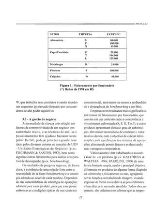 ========================================================================PRODUÇÃO
SETOR EMPRESA FATIFUNC
Alimentício S 100.000
F 100.000
X 69.000
Papel/Escritório Z 29.000
T 104.000
L 129.000
Metalurgia K 24.000
Plásticos P 100.000
Calçados W 48.000
Figura 1.- Faturamento por funcionário
(*) Dados de 1998 em R$
W, que trabalha seus produtos visando atender
um segmento d~ mercado formado por consumi-
dores de alto poder aquisitivo.
3.3 - A gestão do negócio
A necessidade de clareza com relação aos
fatores de competitividade de um negócio tem
aumentado muito, e as técnicas de análise e
posicionamento têm ajudado bastante neste
ponto. De fato, pode-se perceber o grande peso
dado pelos diversos autores ao conceito de UEN
- Unidades Estratégicas de Negócios (p.ex.
FISCHMANN & SANTOS, 1982), bem como
algumas outras ferramentas para análise compara-
tiva de desempenho (p.ex. benchmarking).
Os resultados da pesquisa sugerem, de forma
clara, a existência de uma relação forte entre a
necessidade de se fazer benchmarking e a estraté-
gia adotada ao nível de cada produto. Dependen-
do das características da estratégia de operações
adotada para cada produto, para que esse possa
enfrentar as condições típicas de seu contexto
23
concorrencial, será maior ou menor a profundida-
de e abrangência do benchmarking a ser feito.
Empresas com resultados mais significativos
em termos de faturamento por funcionário, que
operam em um contexto onde a concorrência é
virtualmente pulverizada (S, F, X, Te P), e cujos
produtos apresentam elevado grau de substitui-
ção, têm maior necessidade de conhecer o valor
relativo destes, com o objetivo de coletar infor-
mações para aperfeiçoar seu sistema de opera-
ções, eliminando pontos fracos e evidenciando
suas vantagens comparativas.
Vários autores vêm trabalhando o assunto
valor de um produto (p.ex. GATTORNA &
WALTERS, 1996; PAROLINI, 1999) de uma
forma bastante ampla, sendo o principal objetivo
diferenciar os produtos de alguma forma (fugindo
da commodity), fisicamente ou não, agregando
novas funções ou trabalhando imagem, visando
explorar de forma mais efetiva as possibilidades
oferecidas pelo mercado atendido. Todos eles, no
entanto, são unânimes em afirmar que as empre-
 