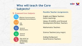 Key Features of Strengthened SHS Program Slides.pptx