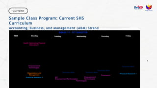 Key Features of Strengthened SHS Program Slides.pptx