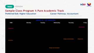 Key Features of Strengthened SHS Program Slides.pptx
