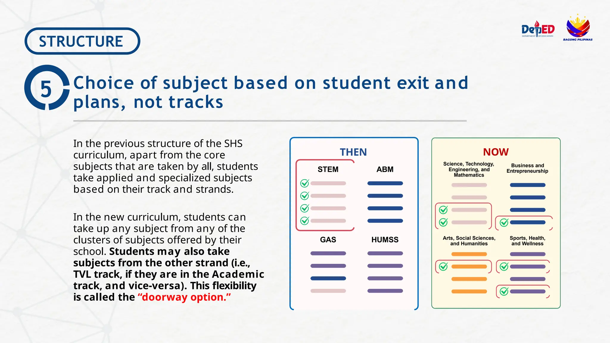 v9_Strengthened SHS Program Slides.pdf.pptx