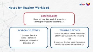 v9_Strengthened SHS Program Slides.pdf.pptx
