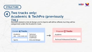 v9_Strengthened SHS Program Slides.pdf.pptx