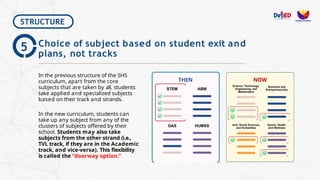 v9_Strengthened SHS Program Slides.pdf.pptx