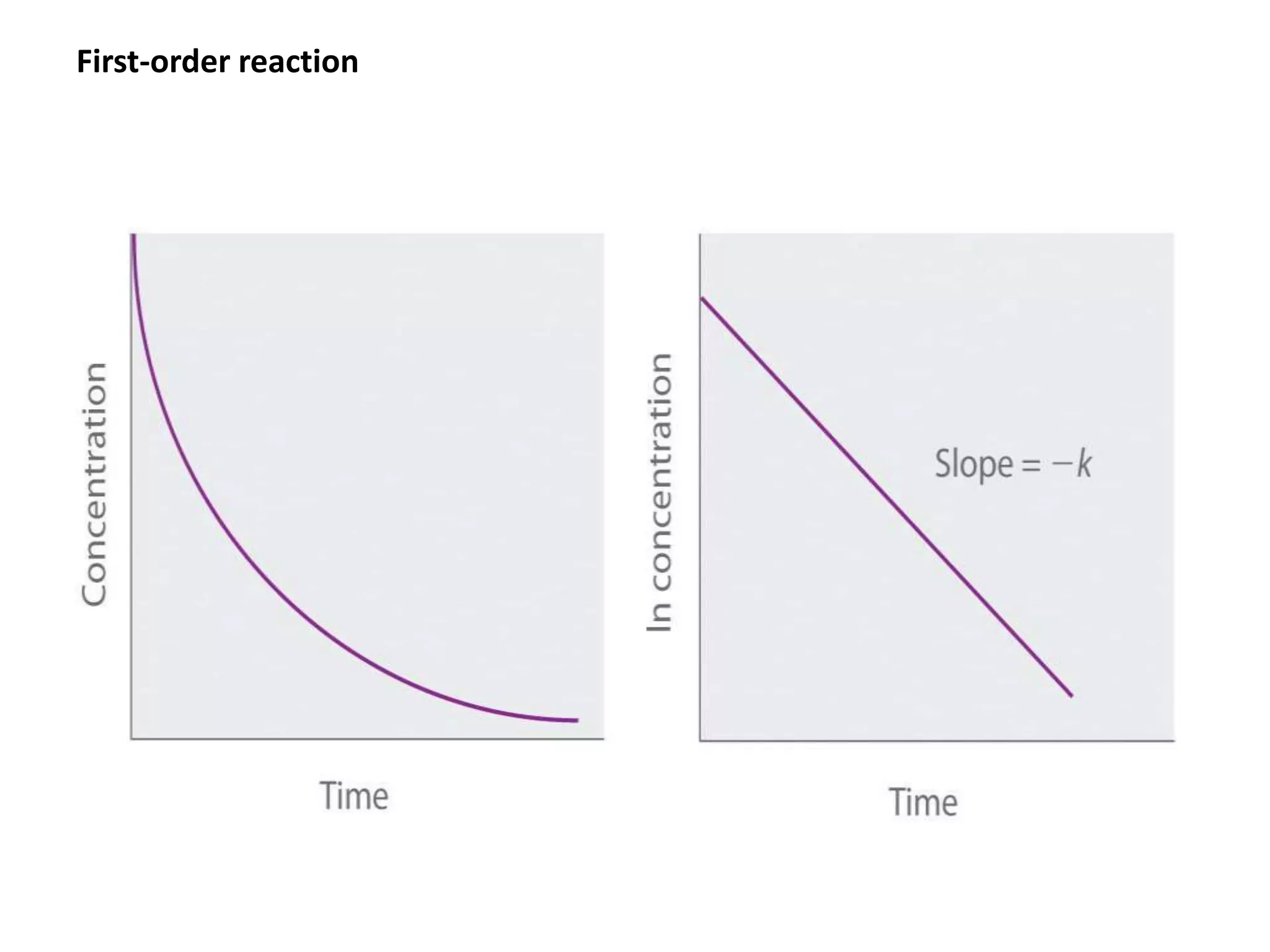 First-order reaction
 