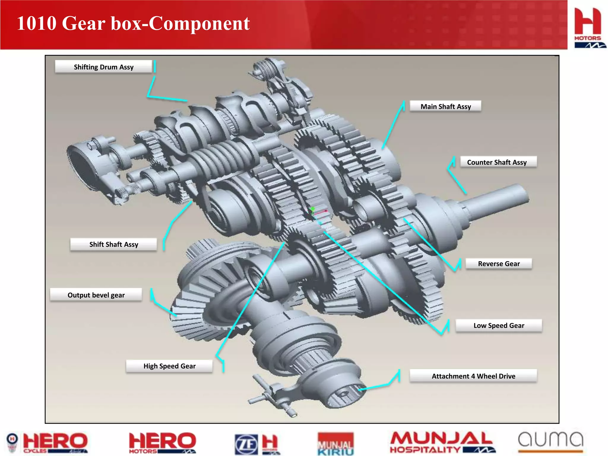 1010 Gear box-Component
Main Shaft Assy
Counter Shaft Assy
Shifting Drum Assy
Shift Shaft Assy
Output bevel gear
Reverse Gear
Low Speed Gear
Attachment 4 Wheel Drive
High Speed Gear
 