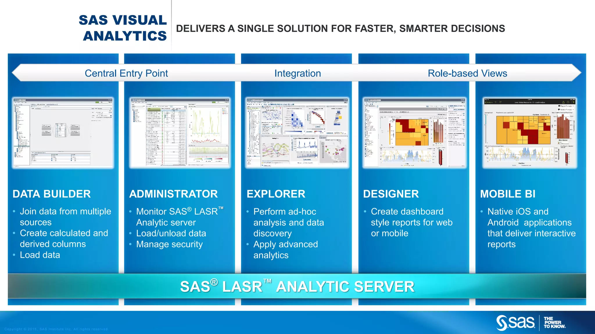 Copyright © 2015, SAS Institute Inc. All rights reserv ed.
SAS VISUAL
ANALYTICS
DELIVERS A SINGLE SOLUTION FOR FASTER, SMARTER DECISIONS
Central Entry Point Integration Role-based Views
MOBILE BIDATA BUILDER EXPLORER DESIGNER
• Native iOS and
Android applications
that deliver interactive
reports
• Join data from multiple
sources
• Create calculated and
derived columns
• Load data
• Perform ad-hoc
analysis and data
discovery
• Apply advanced
analytics
• Create dashboard
style reports for web
or mobile
SAS®
LASR™
ANALYTIC SERVER
ADMINISTRATOR
• Monitor SAS®
LASR™
Analytic server
• Load/unload data
• Manage security
 