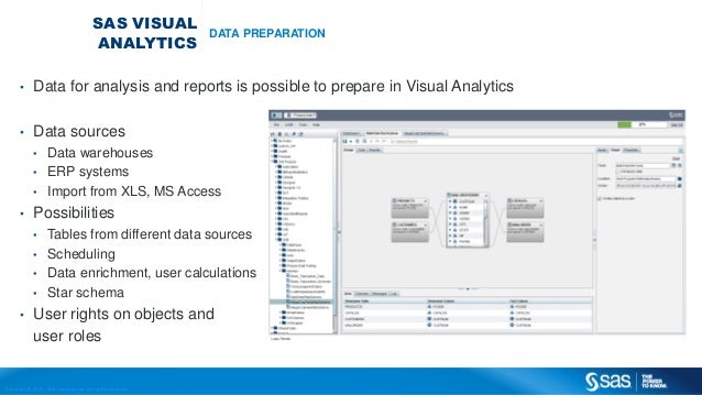 sas visual analytics sas visual analytics