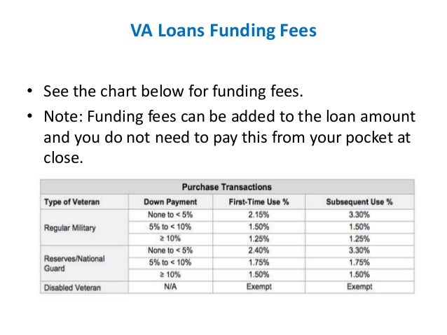 Va Refinance Funding Fee Chart
