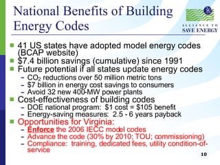 National Benefits of Building Energy Codes 41 US states have adopted model energy codes (BCAP website) $7.4 billion savings (cumulative) since 1991 Future potential if all states update energy codes CO 2  reductions over 50 million metric tons  $7 billion in energy cost savings to consumers Avoid 32 new 400-MW power plants Cost-effectiveness of building codes DOE national program:  $1 cost = $105 benefit Energy-saving measures:  2.5 - 6 years payback Opportunities for Virginia: Enforce  the 2006 IECC model codes Advance the code (30% by 2010; TOU; commissioning) Compliance:  training, dedicated fees, utility condition-of-service 