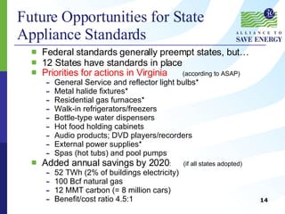 Future Opportunities for State  Appliance Standards Federal standards generally preempt states, but… 12 States have standards in place Priorities for actions in Virginia   (according to ASAP) General Service and reflector light bulbs* Metal halide fixtures* Residential gas furnaces* Walk-in refrigerators/freezers Bottle-type water dispensers Hot food holding cabinets Audio products; DVD players/recorders External power supplies* Spas (hot tubs) and pool pumps Added annual savings by 2020 :  (if all states adopted)   52 TWh (2% of buildings electricity) 100 Bcf natural gas 12 MMT carbon (= 8 million cars) Benefit/cost ratio 4.5:1 
