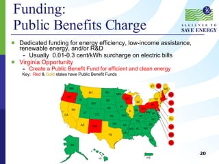 Funding:  Public Benefits Charge Dedicated funding for energy efficiency, low-income assistance, renewable energy, and/or R&D Usually  0.01-0.3 cent/kWh surcharge on electric bills Virginia Opportunity Create a Public Benefit Fund for efficient and clean energy Key:  Red  &  Gold  states have Public Benefit Funds 