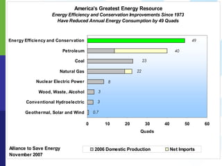 Energy Efficiency: America’s Greatest Resource 