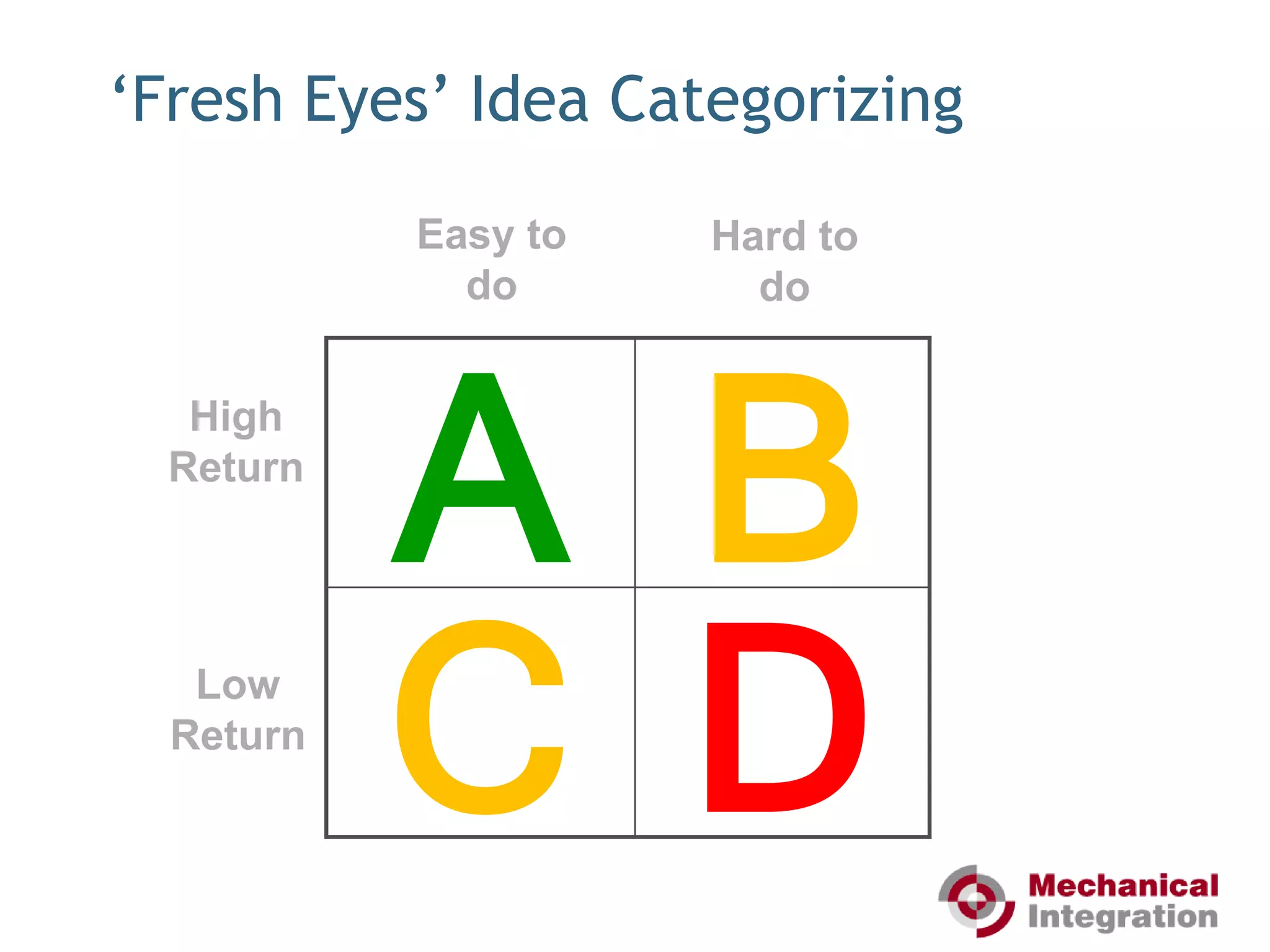   Enhance Overall Profitability