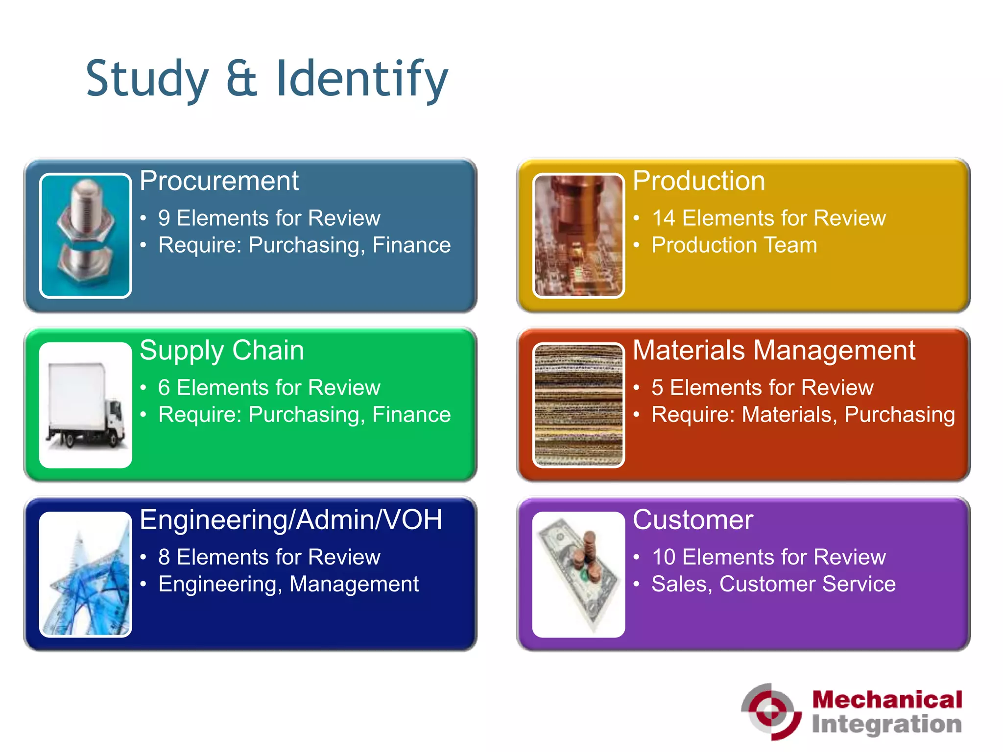   Create Platform for Growth