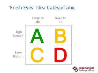   Enhance Overall Profitability