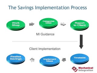   Establish ‘Savings Culture’