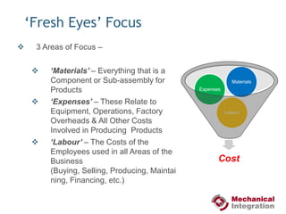   Free Cash from Balance Sheet