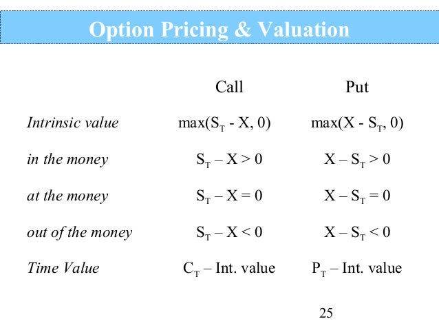 Options trading below intrinsic value