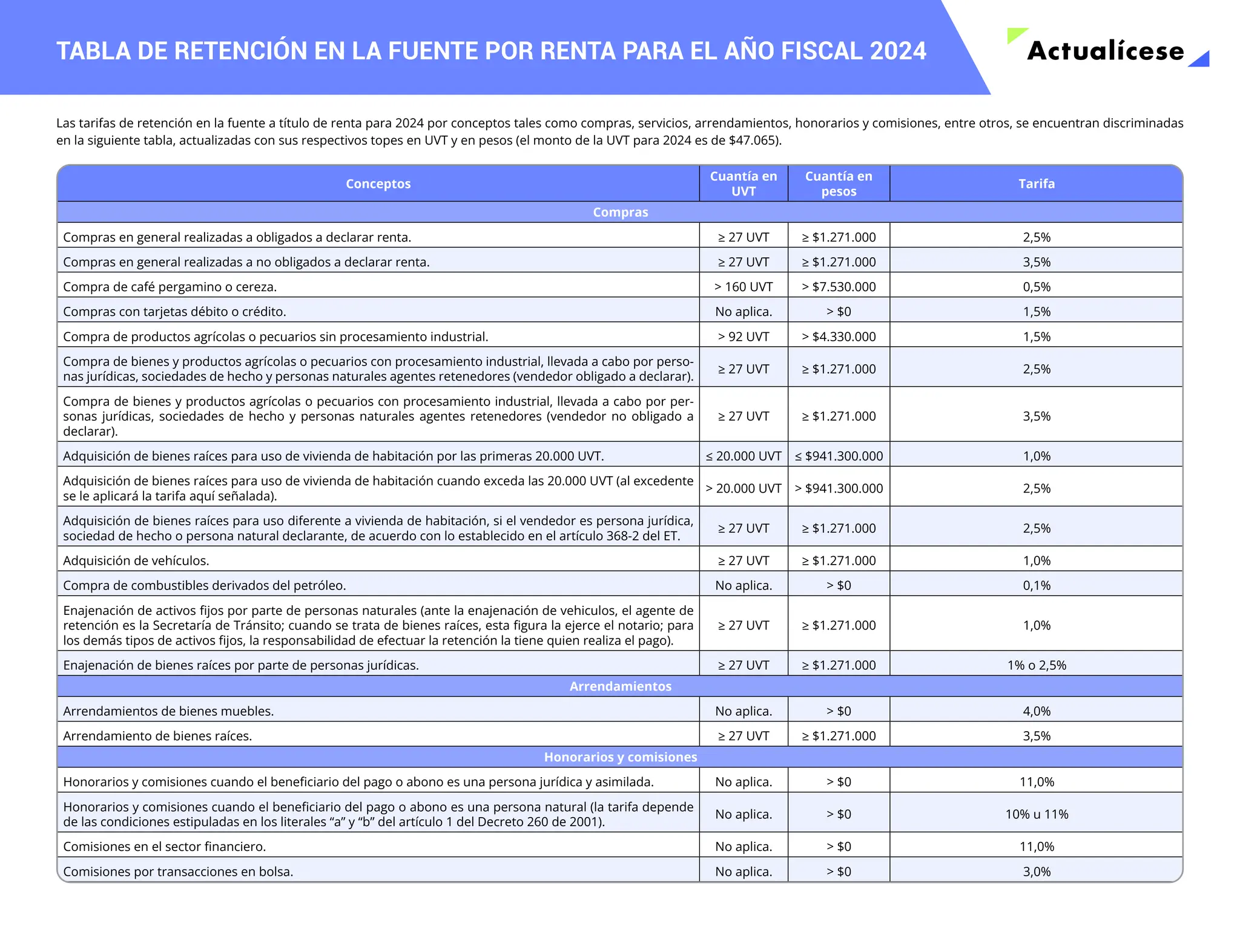 VA24Tabladeretencionenlafuente2024PDF.pdf