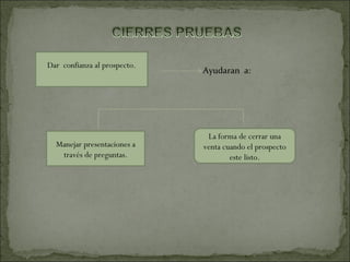 Dar confianza al prospecto. Ayudaran a: Manejar presentaciones a través de preguntas. La forma de cerrar una venta cuando el prospecto este listo.