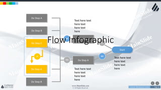 w w w . D o m a i n . c o m Page 14
www.MainSlide.com
© All Rights Reserved.
Confidential
Do Step A
Do Step B
Do Step C
Do Step A
Do Step B
Do Step B
Do Step A
NO
YES
Start
YES
NO
Text here text
here text
here text
hereText here text
here text
here text
here
Text here text
here text
here text
here
IF
Flow Infographic
 