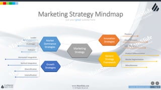 w w w . D o m a i n . c o m Page 19
www.MainSlide.com
© All Rights Reserved.
Confidential
put your great subtitle here
Marketing Strategy Mindmap
Marketing
Strategy
Innovation
Strategies
Generic
Strategy
Framework
Growth
Strategies
Market
Dominance
Strategies
Pioneers
Close followers
Late followers
Product Differentiation
Market Segmentation
Miscellaneous
Horizontal Integration
Vertical Integration
Diversification
Intensification
Leader
Challenger
Follower
 