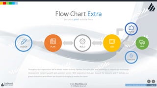 w w w . D o m a i n . c o m Page 23
www.MainSlide.com
© All Rights Reserved.
Confidential
put your great subtitle here
Flow Chart Extra
Throughout our organisation we’ve always looked to bring together the right skills and knowledge to support our technology
development, network growth and customer service. With experience that goes beyond the telecoms and IT industry our
group of directors and officers are focused on bringing to market the latest
DESIGN PLAN BUILD TEST
REVIEW
DRIVE
EVALUATE
 