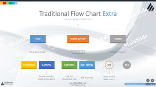 w w w . D o m a i n . c o m Page 24
www.MainSlide.com
© All Rights Reserved.
Confidential
put your great subtitle here
Traditional Flow Chart Extra
What kind of play?
So money-hard,
play-hard, or ?
Creative money?
PLAY WORK & PLAY WORK
Do you consider
Snake action game
Like the
Kuya batok max
Are You Actor What kind of
Work then ?
FACEBOOK GAMING EXTREME JUST NOTES YESNO
 