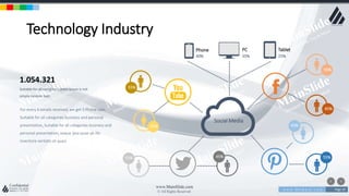 w w w . D o m a i n . c o m Page 29
www.MainSlide.com
© All Rights Reserved.
Confidential
Technology Industry
45%
55%
Social Media
45%
55%
45%
55%45%55%
35% 25%40%
PC TabletPhone
1.054.321
Suitable for all category, Lorem Ipsum is not
simply random text.
For every 6 emails received, we get 3 Phone calls.
Suitable for all categories business and personal
presentation, Suitable for all categories business and
personal presentation, eaque ipsa quae ab illo
inventore veritatis et quasi
 