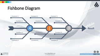 w w w . D o m a i n . c o m Page 32
www.MainSlide.com
© All Rights Reserved.
Confidential
Fishbone Diagram
4 ( B
Content 1
Content 2
Content 3
Content 4
Content 1
Content 2
Content 3
Content 4
Content 1
Content 2
Content 3
Content 4
Result
 