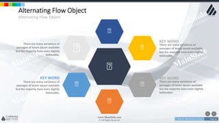 w w w . D o m a i n . c o m Page 38
www.MainSlide.com
© All Rights Reserved.
Confidential
KEY WORD
There are many variations of
passages of lorem ipsum available
but the majority have even slightly
believable.
KEY WORD
There are many variations of
passages of lorem ipsum available
but the majority have even slightly
believable.
KEY WORD
There are many variations of
passages of lorem ipsum available
but the majority have even slightly
believable.
KEY WORD
There are many variations of
passages of lorem ipsum available
but the majority have even slightly
believable.
Alternating Flow Object
Alternating Flow Object
 