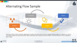 w w w . D o m a i n . c o m Page 39
www.MainSlide.com
© All Rights Reserved.
Confidential
Alternating Flow Sample
Brainstorm
Conceptualizati
Proposal
Revisions
Lorem ipsum dolor sit amet, consectetur adipiscing elit. Curabitur elementum posuere pretium. Quisque nibh dolor, dignissim ac dignissim ut, luctus ac
urna. Aliquam aliquet non massa quis tincidunt. Mauris ullamcorper justo tristique dui posuere tincidunt. In nec lacus laoreet orci varius imperdiet sit
amet in augue.
 