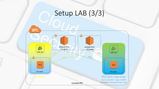 Setup LAB (3/3)
Current VPC
VPC subnet VPC subnet
Amazon EC2 Amazon EC2
IAM role
EC2
VPC subnet
IAM role
EC2
VPC subnet
VaaS Lab EC2 start / stop script
Start: 5:00 AM – Stop: 5:00PM
Exception: Scheduled-Tag + date
 