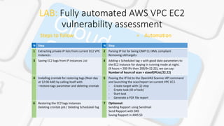 LAB: Fully automated AWS VPC EC2
vulnerability assessment
N Step N Step
1 Extracting private IP lists from current EC2 VPC
instances
2 Parsing IP list for being OMP CLI XML compliant
Removing old targets
3 Saving EC2 tags from IP instances List 4 Adding « Scheduled tag » with good date parameters to
the EC2 Instance for staying in running mode at night.
(9 hours = 200 IPs then 200/9=22.22), we can say:
Number of hours of scan = sizeof(IPList/22.22)
4 Installing crontab for restoring tags (Next day
at 12:00 AM) by calling itself with
–restore-tags parameter and deleting crontab
5 Passing the IP list to the OpenVAS Scanner API command
and launching the scan/report on current VPC EC2.
- Create target with (2) step
- Create task (ID of task)
- Start task
- Generate a PDF file report
6 Restoring the EC2 tags instances
Deleting crontab job / Deleting Scheduled-Tag
7 Optionnal:
Sending Rapport using Sendmail
Send Rapport with SNS
Saving Rapport in AWS S3
Steps to follow = Automation
 