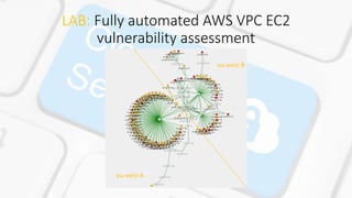 LAB: Fully automated AWS VPC EC2
vulnerability assessment
eu-west-A
eu-west-B
 