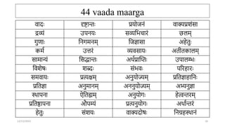 44 vaada maarga
वादः दृष्टािः प्रर्ोििं वाक्यप्रशंसा
द्रव्यं उपिर्ः सव्यतभिारं छलम्
र्ुणाः तिर्मिम् तिज्ञासा अहेतुः
कमा उत्तरं व्यवसार्ः अतीतकालम्
सामान्यं तसद्धािः अर्ाप्रान्ततः उपालम्भः
तवशेषः शब्दः संभवः पररहारः
समवार्ः प्रत्यक्षम् अिुर्ोज्यम् प्रततज्ञाहातिः
प्रततज्ञा अिुमािम् अििुर्ोज्यम् अभ्यिुज्ञा
स्र्ापिा ऐततह्यम् अिुर्ोर्ः हेत्विरम्
प्रततष्ठापिा औपम्यं प्रत्यिुर्ोर्ः अर्ाािरं
हेतुः संशर्ः वाक्यदोषः तिग्रहस्र्ािं
12/12/2022 10
 