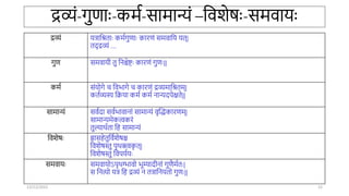 द्रव्यं-र्ुणाः-कमा-सामान्यं –तवशेषः-समवार्ः
द्रव्यं र्त्रातिताः कमार्ुणाः कारणं समवातर् र्त्|
तद् द्रव्यं ...
र्ुण समवार्ी तु तिश्चेष्टः कारणं र्ुणः||
कमा संर्ोर्े ि तवभार्े ि कारणं द्रव्यमातितम्|
कताव्यस्य तिर्ा कमा कमा िान्यदपेक्षते||
सामान्यं सवादा सवाभावािां सामान्यं वृन्तद्धकारणम्|
सामान्यमेकत्वकरं
तुल्यार्ाता तह सामान्यं
तवशेषः ह्रासहेतुतवाशेषश्च
तवशेषस्तु पृर्क्त्वक
ृ त्|
तवशेषस्तु तवपर्ार्ः
समवार्ः समवार्ोऽपृर्ग्भावो भूम्यादीिां र्ुणैमातः|
स तित्यो र्त्र तह द्रव्यं ि तत्रातिर्तो र्ुणः||
12/12/2022 12
 
