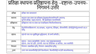 प्रततज्ञा-स्र्ापिा-प्रततष्ठापिा-हेतुः –दृष्टािः-उपिर्ः-
तिर्मिं-उत्तरं
प्रततज्ञा प्रततज्ञा िाम साध्यवििं
स्र्ापिा स्र्ापिा िाम तस्या एव प्रततज्ञार्ा हेतुदृष्टािोपिर्तिर्मिैः स्र्ापिा|
पूवं तह प्रततज्ञा, पश्चात् स्र्ापिा, तक
ं ह्यप्रततज्ञातं स्र्ापतर्ष्यतत
प्रततष्ठापिा प्रततष्ठापिा िाम र्ा तस्या एव परप्रततज्ञार्ा तवपरीतार्ास्र्ापिा|
हेतुः हेतुिाामोपलन्तिकारणं; तत् प्रत्यक्षम्, अिुमािम्, ऐततह्यम्, औपम्यतमतत; एतभहेतुतभर्ादुपलभ्यते तत् त
त्त्वम्|
दृष्टािः दृष्टािो िाम र्त्र मूखातवदुषां बुन्तद्धसाम्यं, र्ो वर्ण्यं वणार्तत |
उपिर्ः दृष्टािः - र्र्ाऽऽकाशतमतत; उपिर्ः- र्र्ा िाक
ृ तकमाकाशं,
दृष्टािः- र्र्ा घट इतत, उपिर्ो- र्र्ा घट ऐन्तिर्कः स िातित्यः, तर्ा िार्तमतत
तिर्मिं तिर्मिं- तस्मातन्नत्य इतत|, तिर्मिं- तस्मादतित्य इतत||
उत्तरं उत्तरं िाम सािम्योपतदष्टे हेतौ वैिम्यावििं, वैिम्योपतदष्टे वा हेतौ सािम्यावििम्|
12/12/2022 13
 