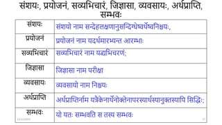 संशर्ः, प्रर्ोििं, सव्यतभिारं, तिज्ञासा, व्यवसार्ः, अर्ाप्रान्तत,
सम्भवः
संशर्ः संशर्ो िाम सन्देहलक्षणािुसन्तन्दग्धेष्वर्ेष्वतिश्चर्ः,
प्रर्ोििं प्रर्ोििं िाम र्दर्ामारभ्यि आरम्भाः
सव्यतभिारं सव्यतभिारं िाम र्द्व्यतभिरणं;
तिज्ञासा तिज्ञासा िाम परीक्षा
व्यवसार्ः व्यवसार्ो िाम तिश्चर्ः
अर्ाप्रान्तत अर्ाप्रान्ततिााम र्त्रैक
े िार्ेिोक्तेिापरस्यार्ास्यािुक्तस्यातप तसन्तद्धः;
सम्भवः र्ो र्तः सम्भवतत स तस्य सम्भवः
12/12/2022 17
 