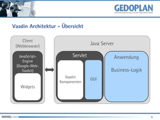 Vaadin Architektur - Übersicht

    Client
 (Webbrowser)
                                    Java Server

   JavaScript-            Servlet                 Anwendung
     Engine
 (Google-Web-
     Toolkit)                                Business-Logik
                       Vaadin
                                    GUI
                    Komponenten
   Widgets




                                                              5
 