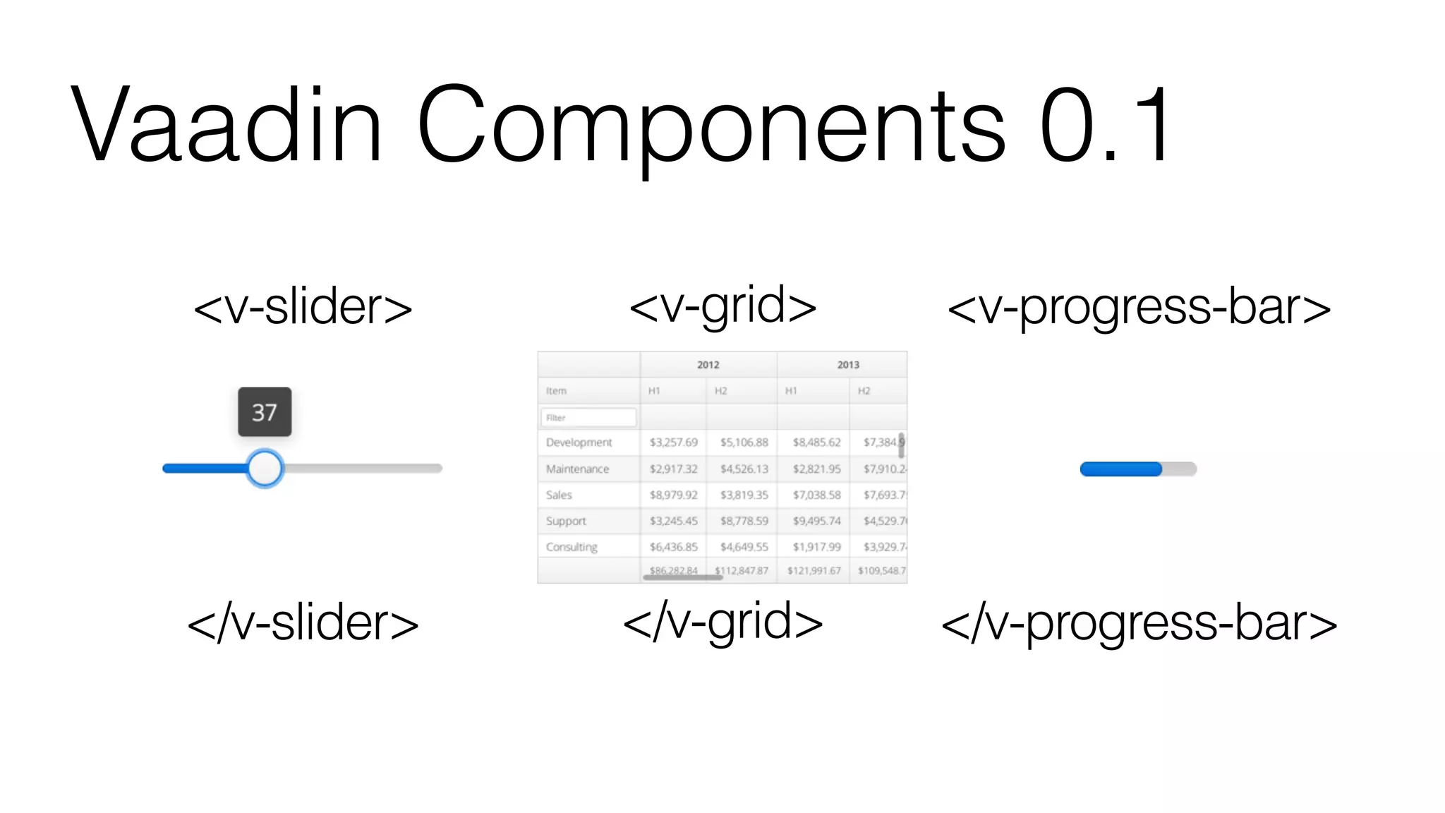 </v-grid></v-slider> </v-progress-bar>
Vaadin Components 0.1
<v-grid><v-slider> <v-progress-bar>
 