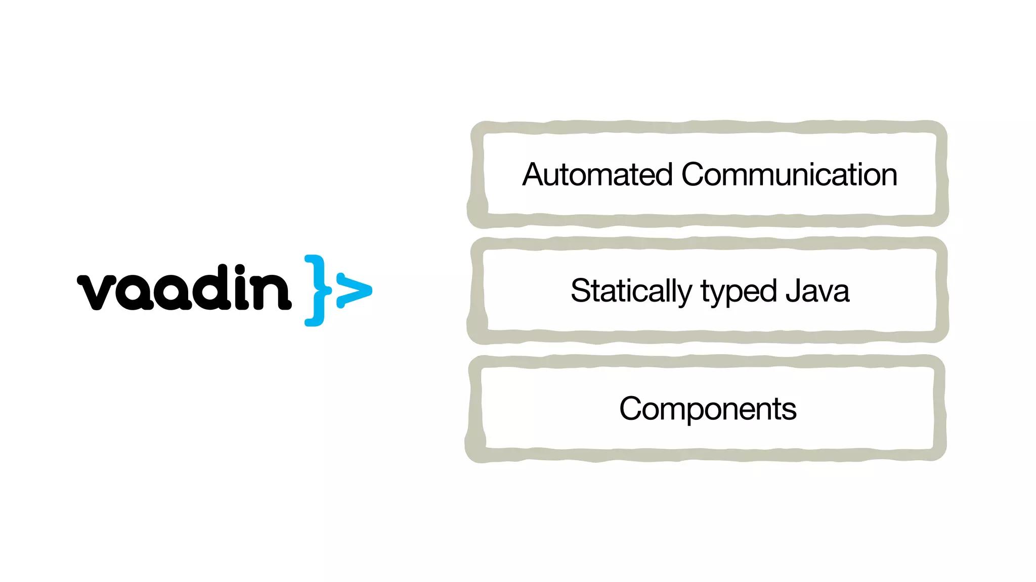 Automated Communication
Statically typed Java
Components
 