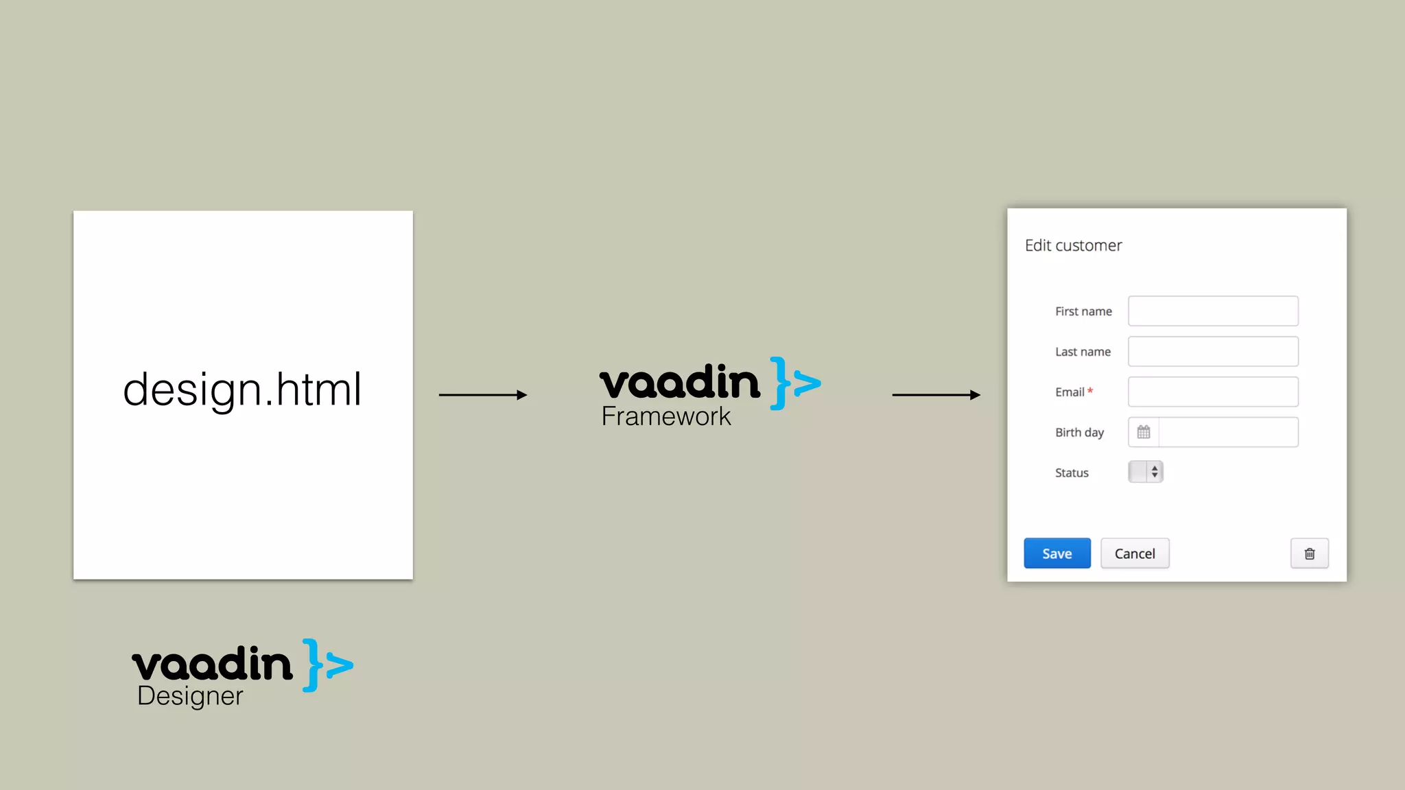design.html Framework
Designer
 