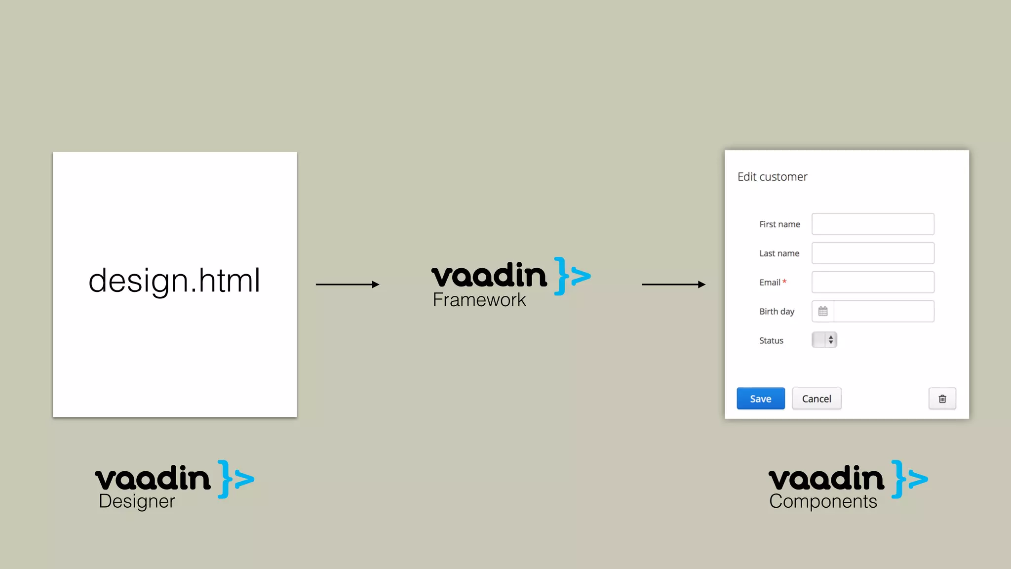design.html Framework
ComponentsDesigner
 