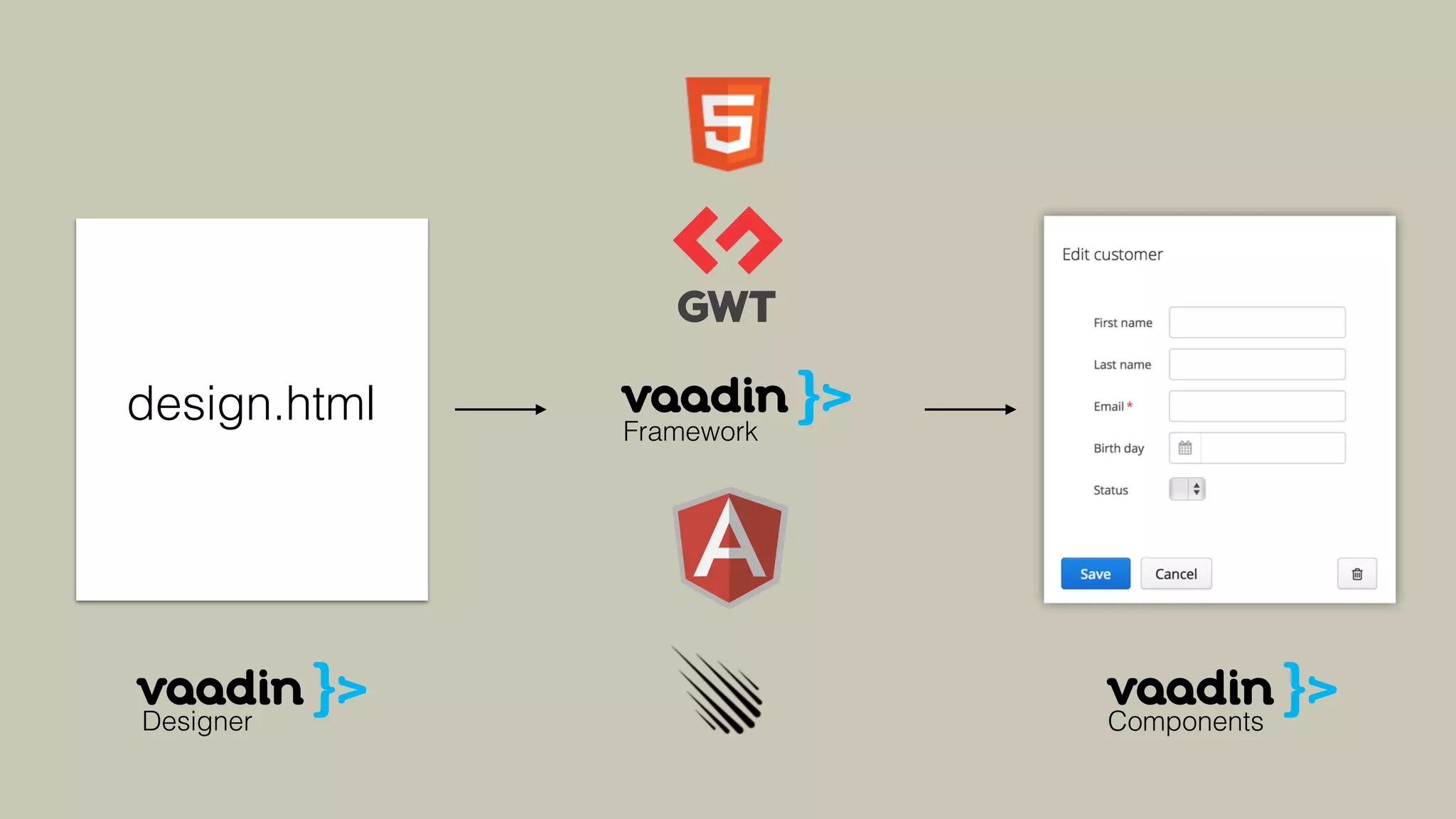 design.html Framework
ComponentsDesigner
 