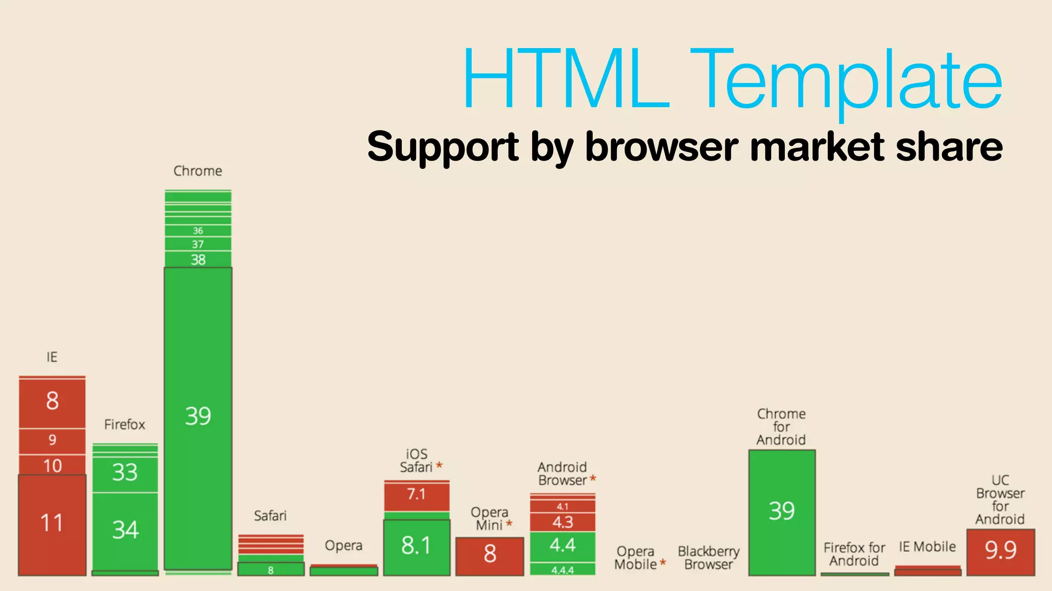 HTML Template
Support by browser market share
 